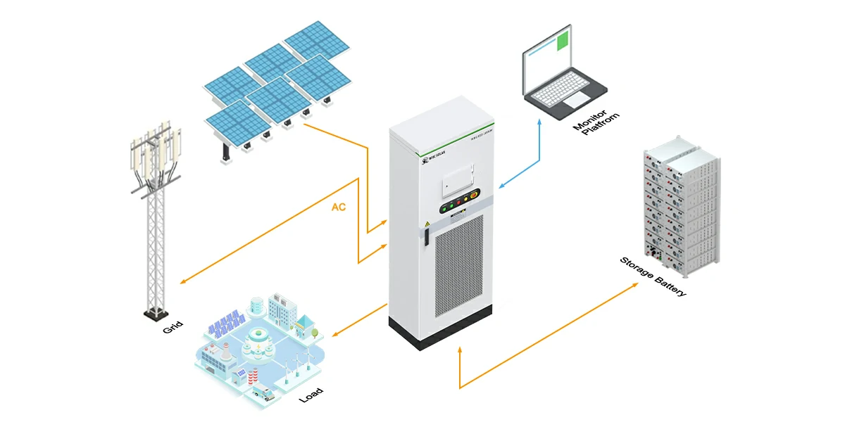 Commercial solar kit