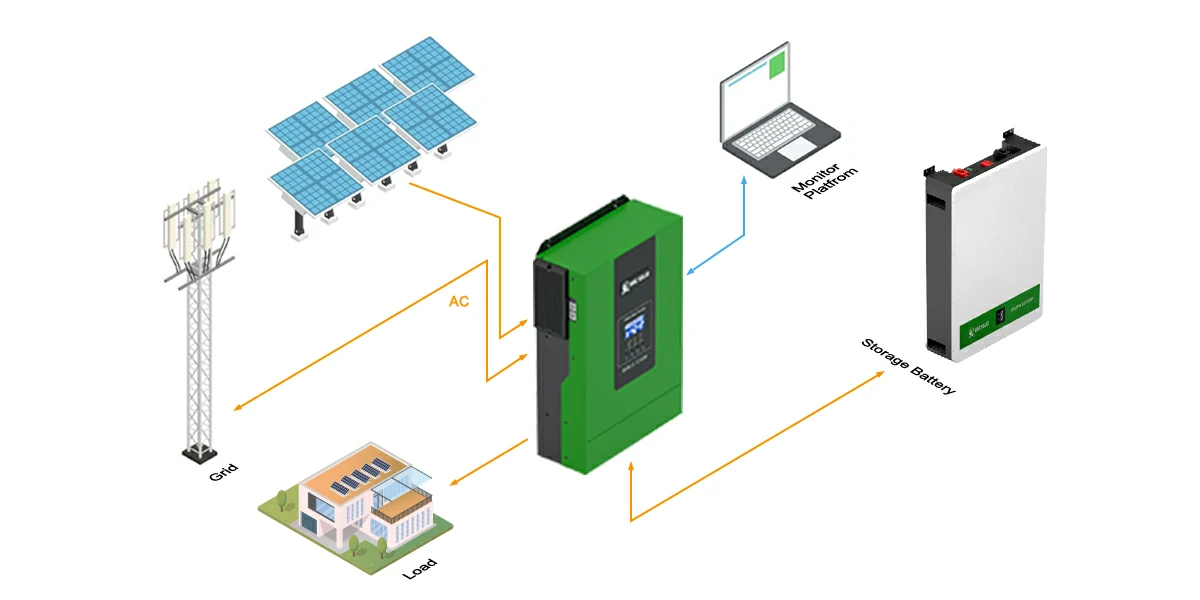 Residential hybrid solar kit