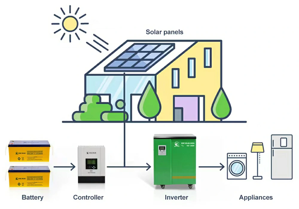 Off-Grid Solar Energy System